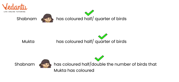 correct number of birds coloured