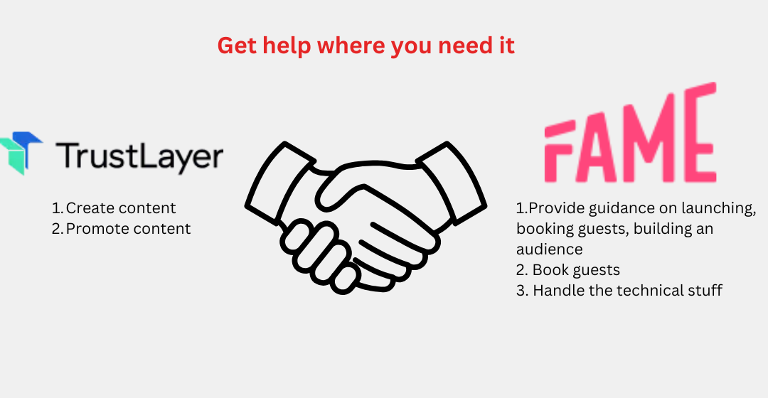 "Get help where you need it" over a handshake icon; on the left, TrustLayer's logo with the words 1. create content 2. promote content; on the right, Fame's logo with the words 1. provide guidance on launching, booking guests, building an audience; 2. book guests; 3. handle technical stuff