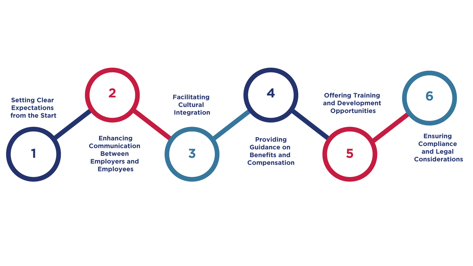 Understanding Temp-to-Perm Roles