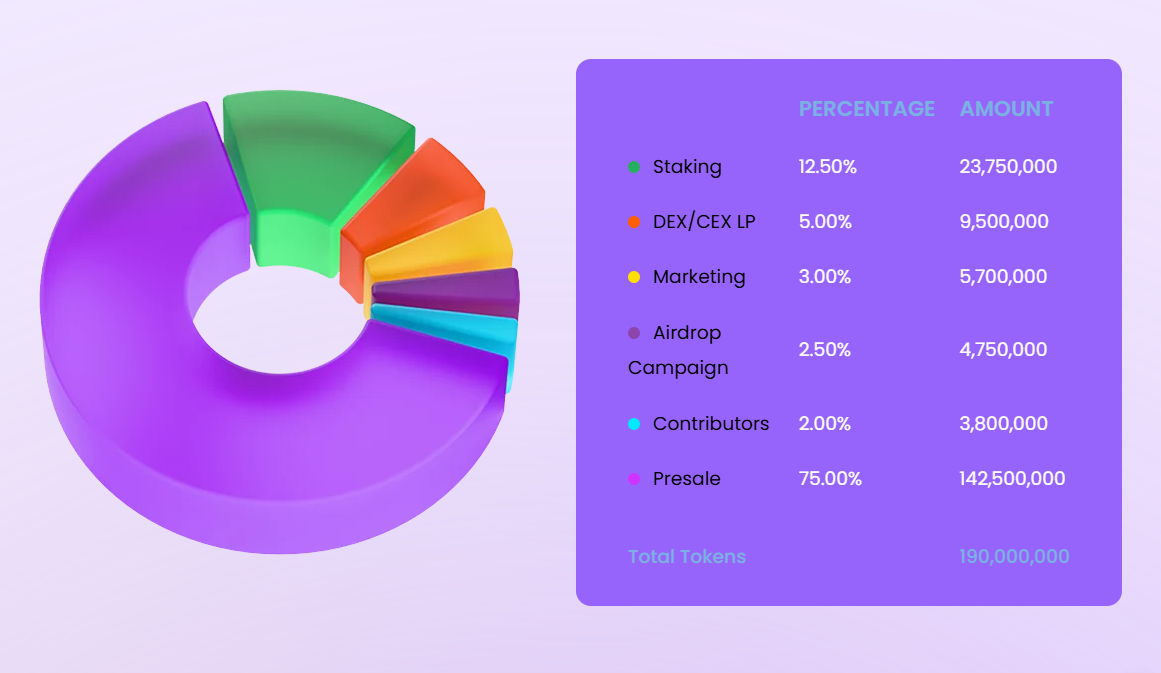 Skyren DAO Value Prediction – What’s SKYRN Token?