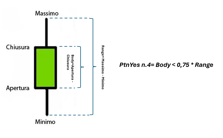 Immagine che contiene testo, diagramma, schermata, linea