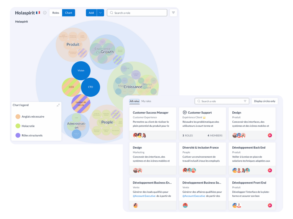 Cartographie des rôles et responsabilités sur Holaspirit pour responsabiliser ses collaborateurs