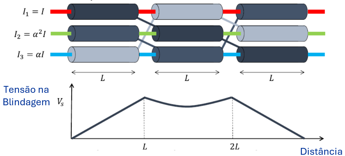 Gráfico, Diagrama

Descrição gerada automaticamente