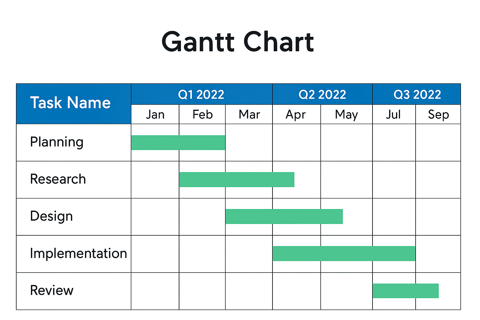 Gantt Chart