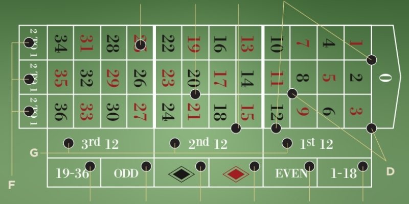 Nắm vững luật tài xỉu 789bet để khỏi lúng túng