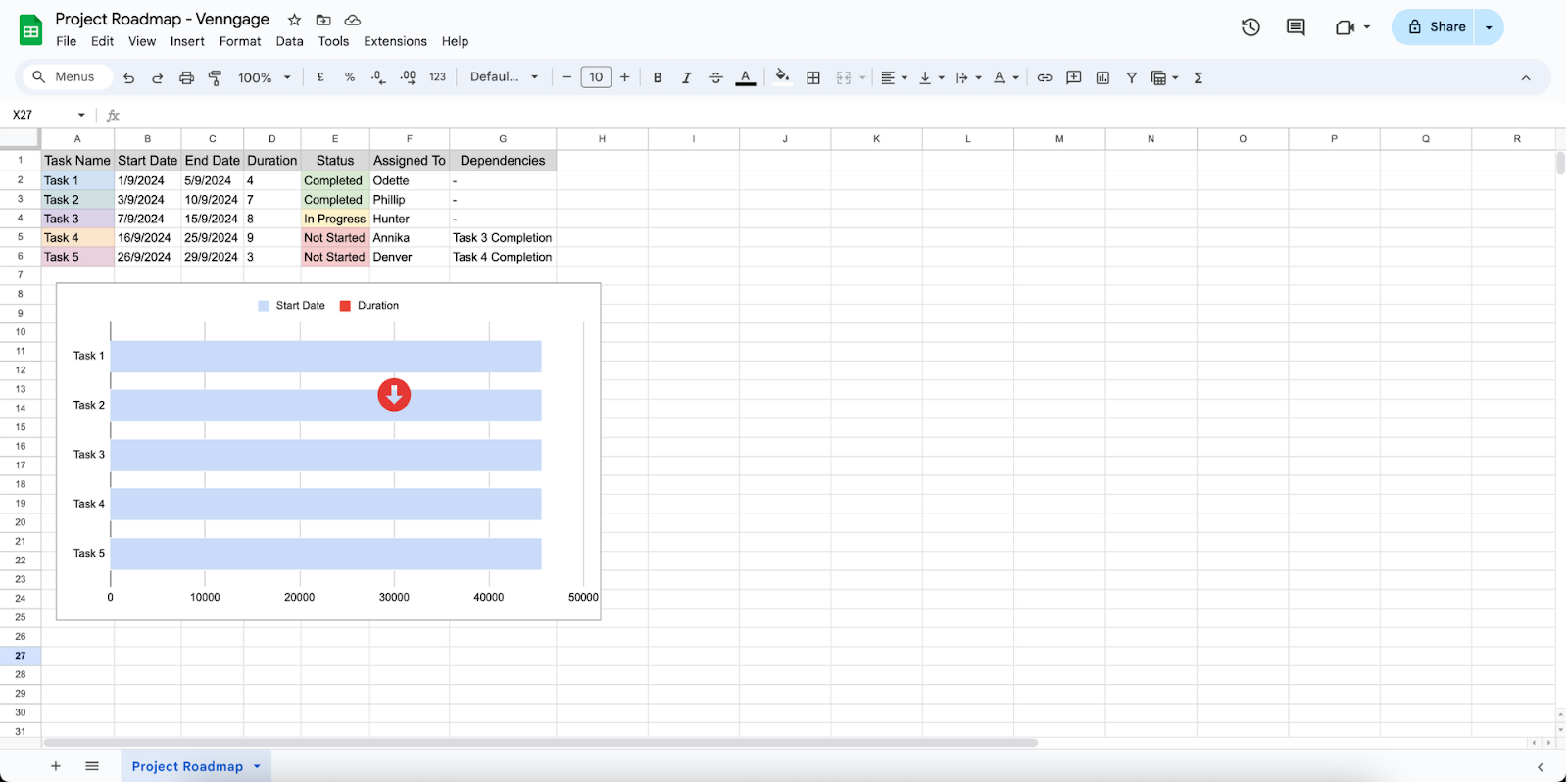 Final project roadmap on Google Sheets