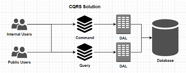 A diagram of a solution

Description automatically generated