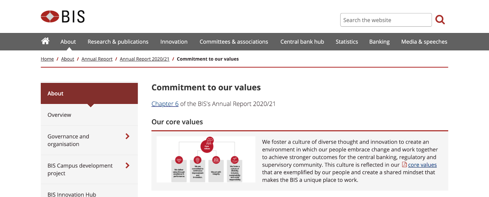 BIS posts continual annual reports that outline their commitment to core values, exemplified by their staff. 