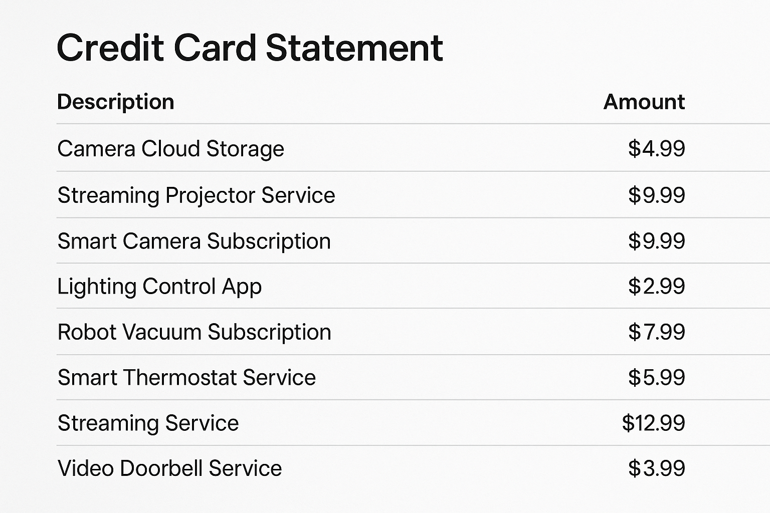 Credit card statements or a digital payment summary showing multiple recurring charges for apps and device subscriptions.
