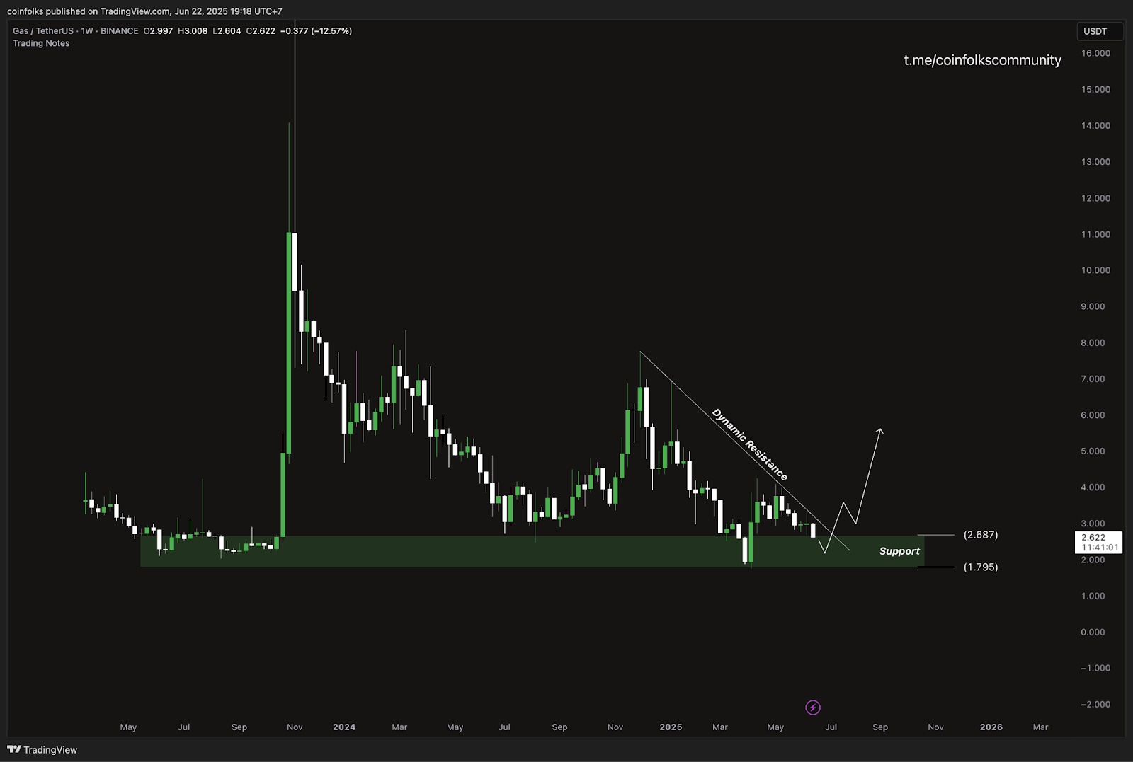 Top 5 Altcoin yang Harus Kamu Pantau Minggu Ini (23 Juni 2025)