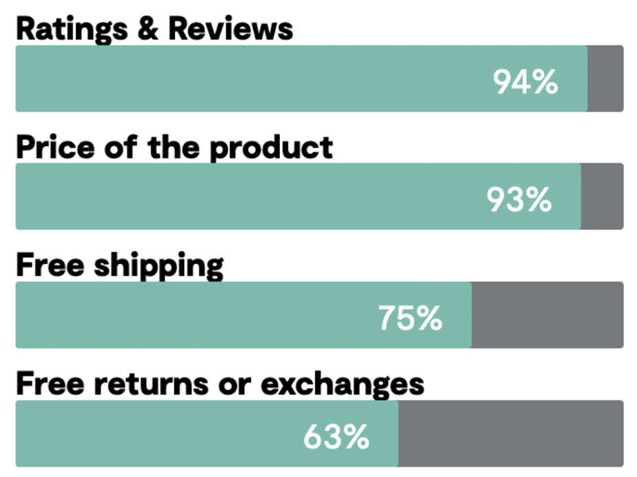 Reviews power purchase decisions.