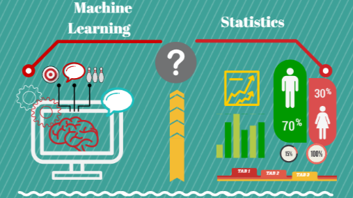 Machine Learning and Statistics . Source: datasciencecentral
