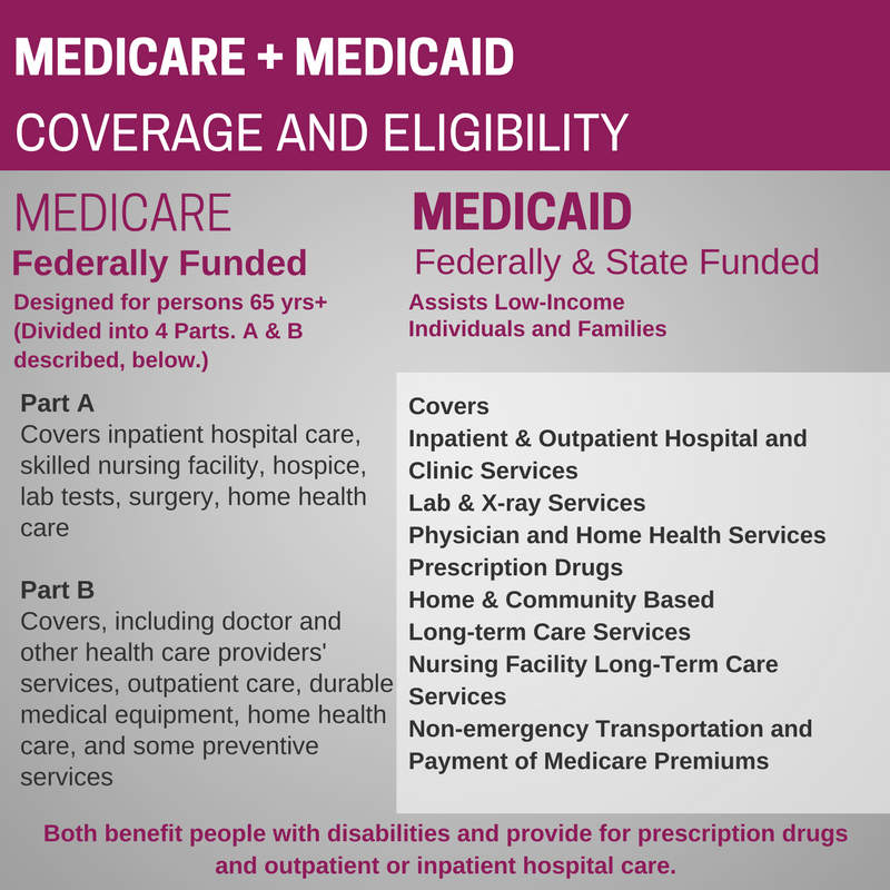 How Long Does Medicare Pay for Nursing Home Care? Explained!
