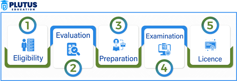 cpa classes in mumbai