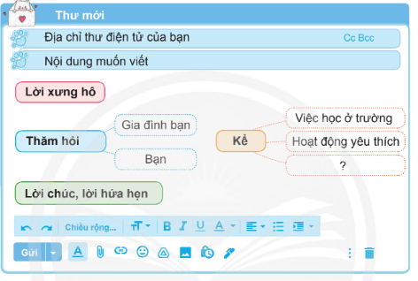 BÀI 8: NHỮNG MÙA HOA TRÊN CAO NGUYÊN ĐÁPHẦN KHỞI ĐỘNGCâu hỏi: Nói về 1 - 2 loài hoa thường nở vào một mùa trong năm mà em thích.Đáp án chuẩn:Mùa xuân em thích hoa đào và hoa mai. Bởi hai loại hoa đó là biểu tượng của mỗi dịp tết đến, xuân về.PHẦN KHÁM PHÁ VÀ LUYỆN TẬPBài đọc: Những mùa hoa trên cao nguyên đá - Lục Mạnh CườngCâu 1: Mùa hạ, vùng cao nguyên đá có gì đẹp?Đáp án chuẩn:Mùa hạ đến cùng với những cơn mưa, đem màu xanh rải khắp cao nguyên. Màu xanh của cỏ voi, của ngô nhuộm dần, che phủ màu đá xám. Câu 2: Vì sao tác giả nói hoa ngô sẽ đem no ấm cho bà con ở cao nguyên đá?Đáp án chuẩn:Vì hoa ngô nở báo hiệu một vụ mùa bội thu, hoa ngô sẽ thành những bắp ngô chắc hạt, vàng óng.Câu 3: Hoa ngô và hoa tam giác mạch được so sánh với những gì? Cách so sánh đó có gì thú vị?Đáp án chuẩn:Hoa ngô: Những tua hoa bé nhỏ vươn ra như những ngón tay đón ánh mặt trời.Hoa tam giác mạch: tưởng như có muôn ngàn nàng tiên hoa bé nhỏ đang dập dìu bay lượn, với những điệu múa đẹp nhất trong sương chiều đang buông.Biện pháp so sánh có tác dụng làm tăng thêm sức gợi hình, gợi cảm cho sự vật, hiện tượng được nhắc tới, khiến cho câu văn thêm phần thú vị, thu hút người đọc.Câu 4: Tìm những hình ảnh đẹp ở cao nguyên đá vào một trong các mùa.Đáp án chuẩn:* Mùa thu: Mùa hoa bạc hà tím sẫm bên những triền đá.* Mùa đông: Mùa hoa cúc dại đỏ nhung len khắp các triền núi vào đầu đông.* Mùa xuân: Mùa hoa mận, hoa lê trắng muốt.Câu 5: Vì sao nói con người nơi đây là  những mùa hoa sưởi ấm cả vùng cao nguyên đá xám lạnh lẽo