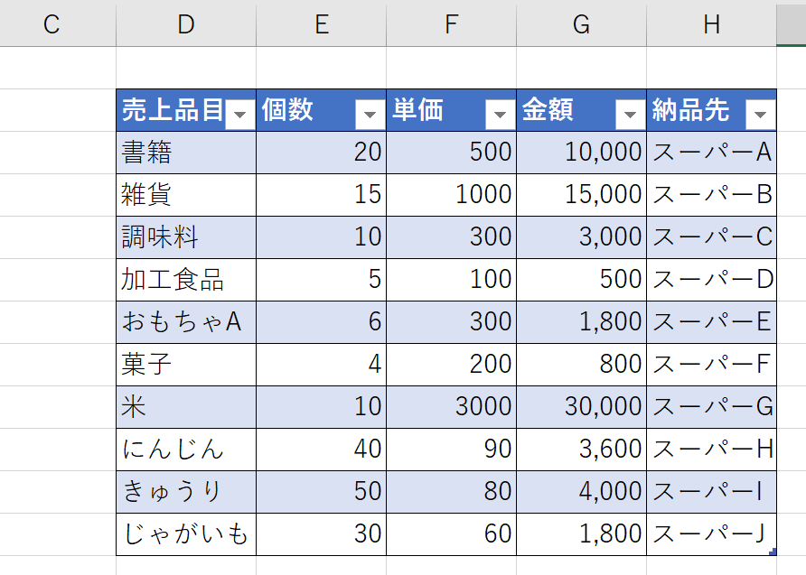 作成したテーブル