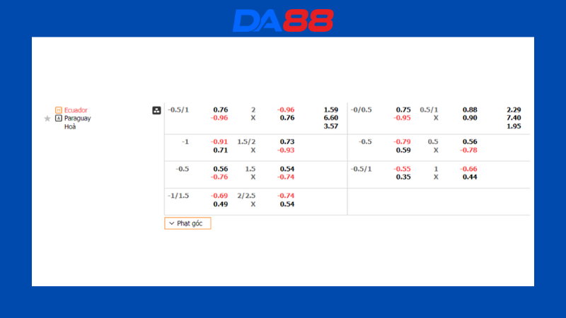 Bảng kèo Ecuador vs Paraguay