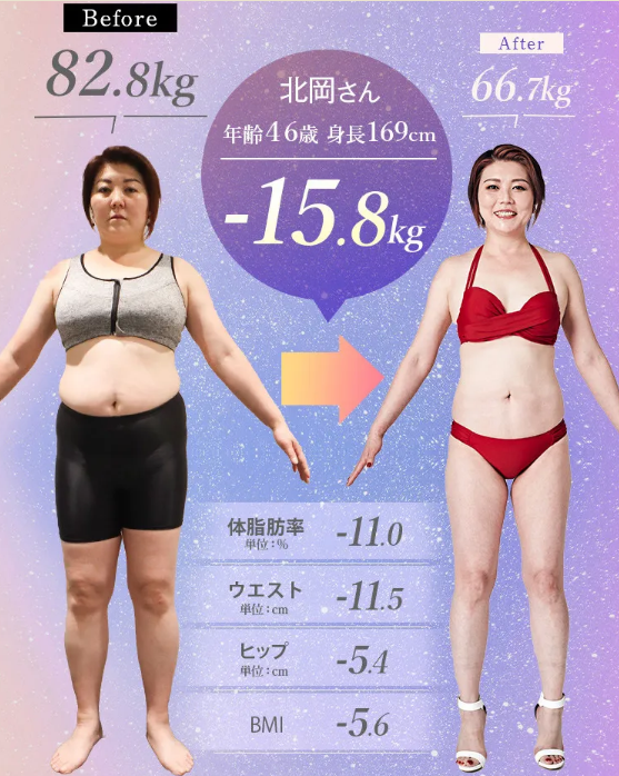 実際に体験したディオクリニックの患者様の成功事例