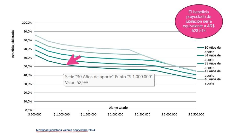 Gráfico, Gráfico de líneas

Descripción generada automáticamente