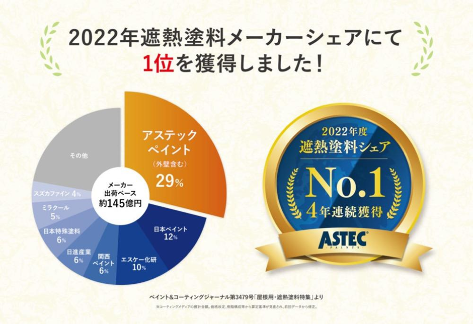 ホームライフ　アステックペイント認定施工店