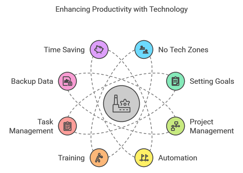 8 Ways of Enhancing Productivity with Technology