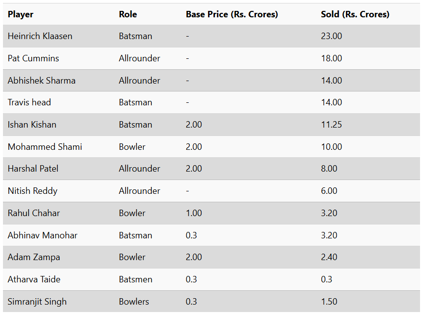 IPL 2025 Auction