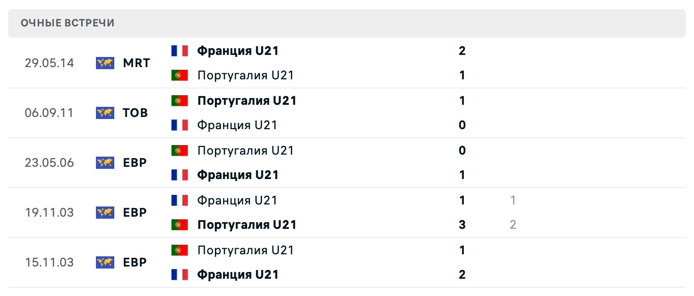 Португалия U21 – Франция U21
