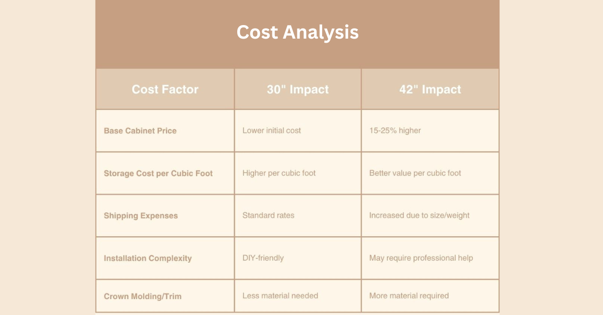 Cost Analysis: Investment vs Value