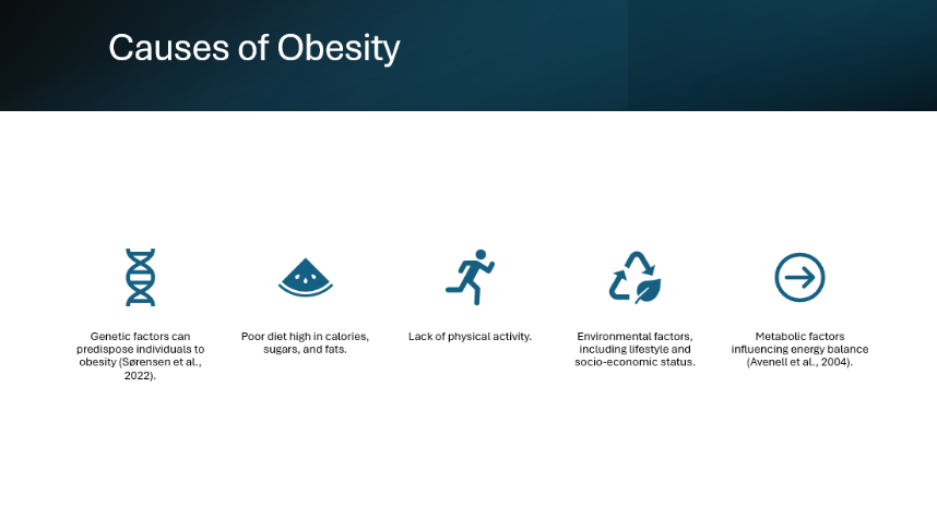 HIM-FPX 4610 Assessment Six: Health Topic Presentation