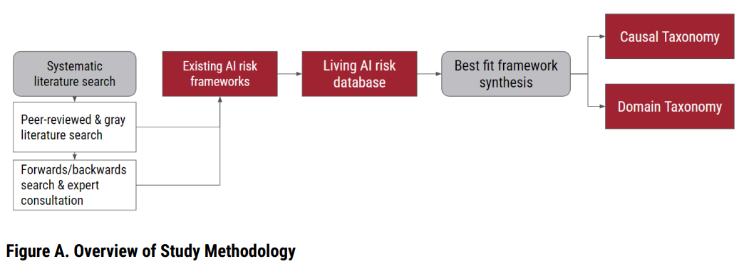 governance a systematic literature review