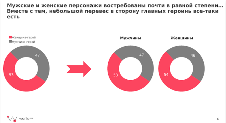 Wanta Group рассказала, какого главного героя ждут зрители