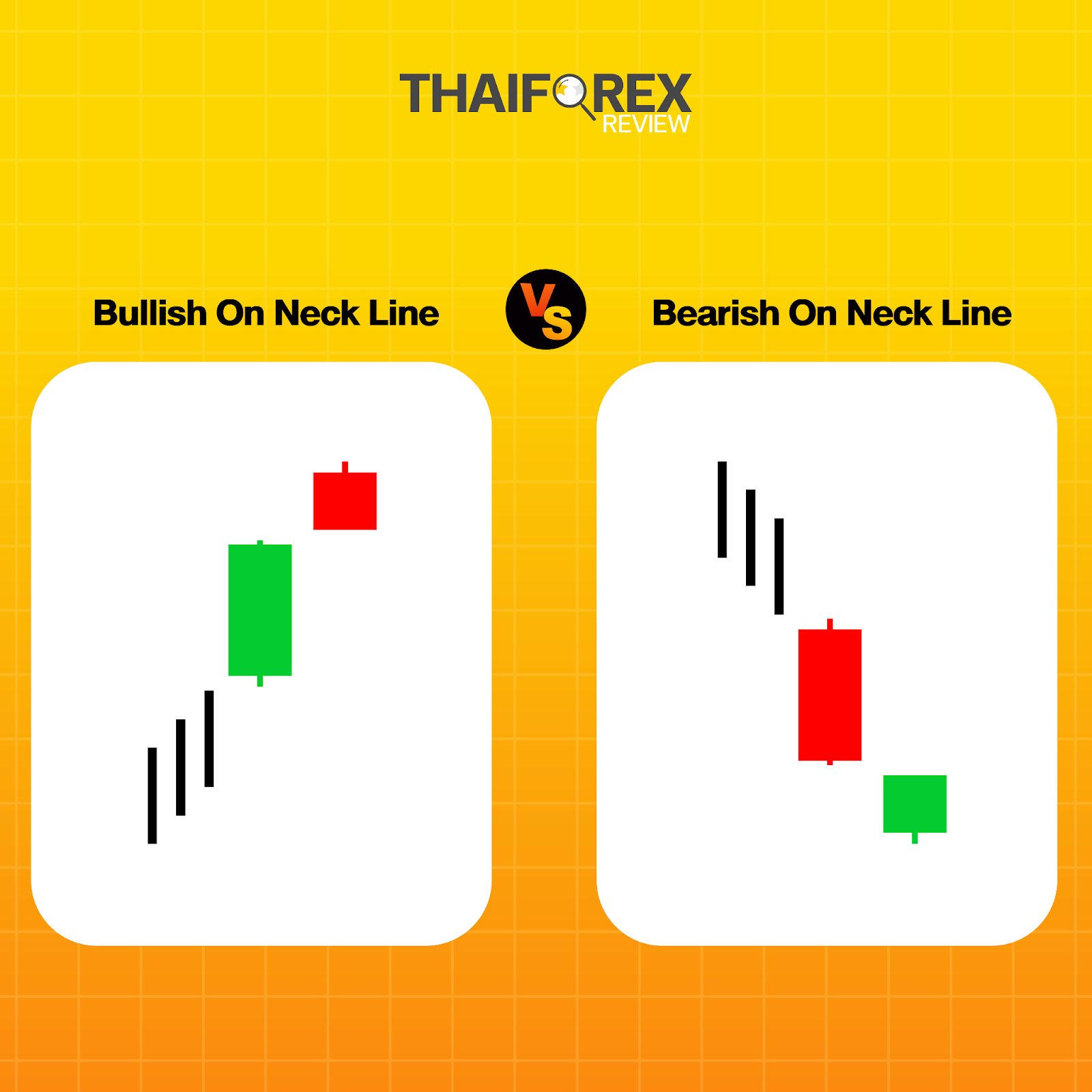 แท่งเทียน Bullish On Neck Line กับ Bearish On Neck Line