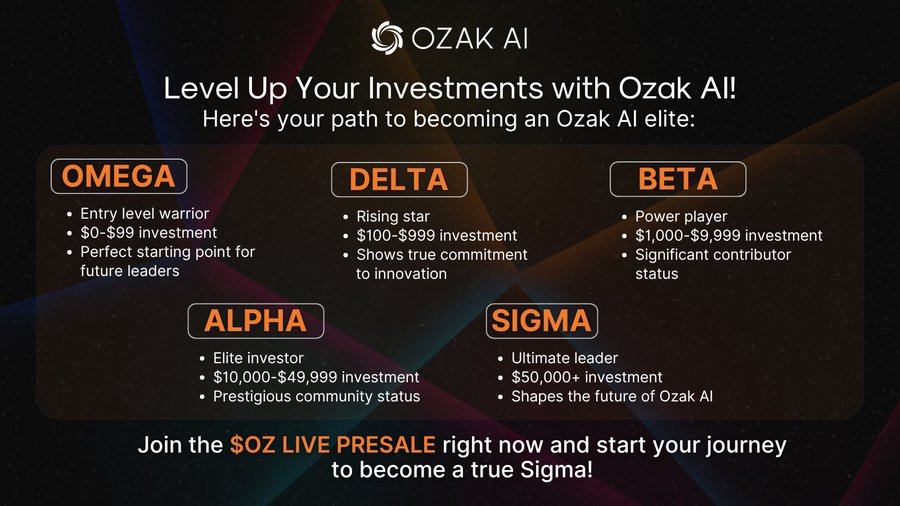 Ozak AI’s Crypto Token Presale: The First Step Toward a Smarter, AI-Driven Financial Market 2