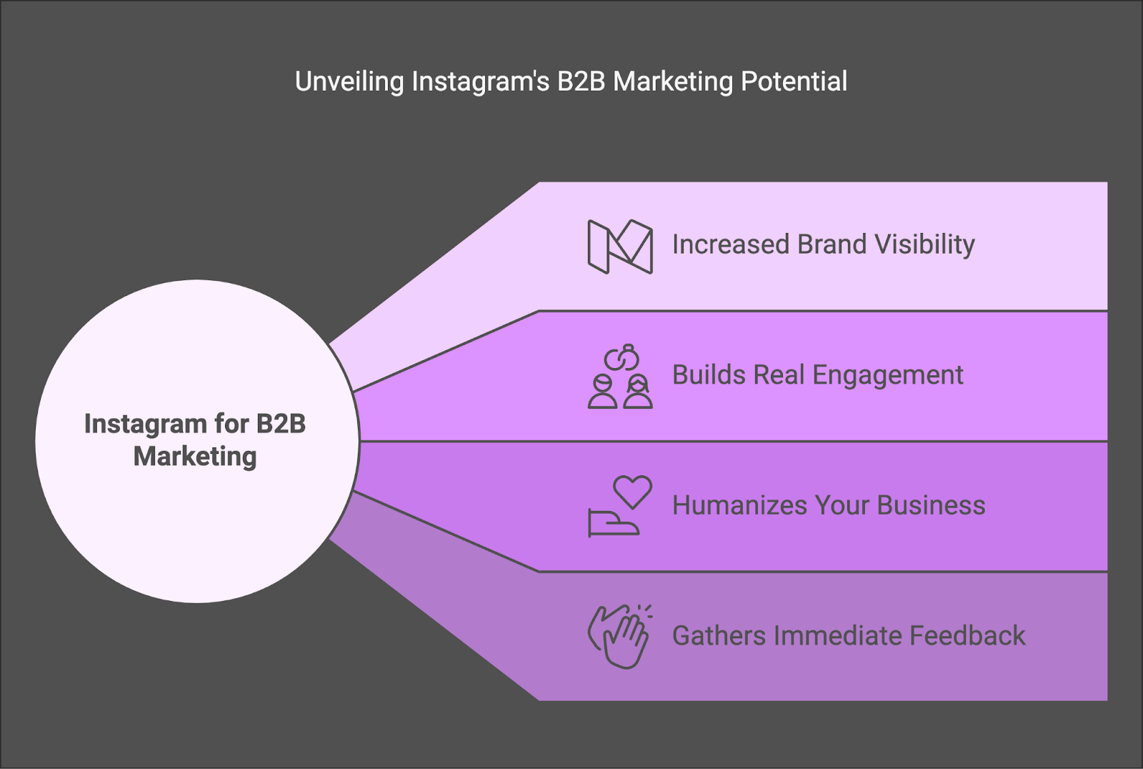 Instagram B2B Marketing