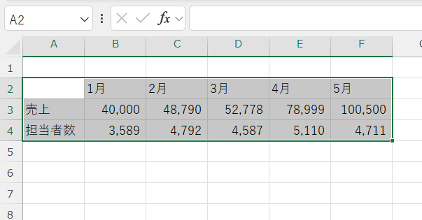 excel グラフ 2軸