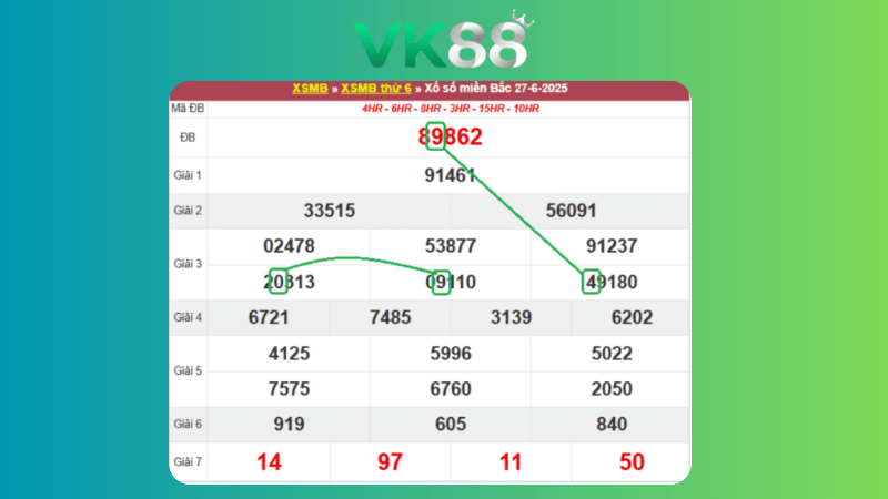 Dự đoán kết quả xsmb lô bạch thủ 28/06/2025