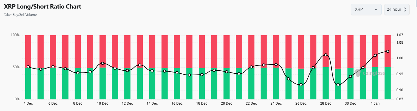 Market sentiment