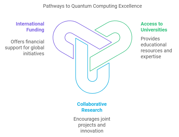 pathways-to-quantum-computing-excellence