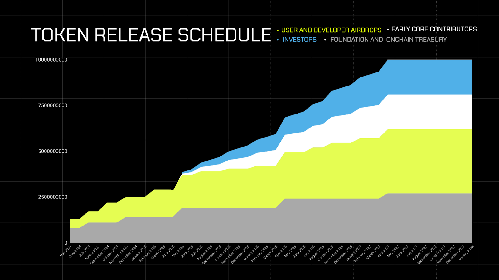 A graph of a release schedule

AI-generated content may be incorrect.