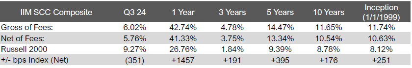 Ironwood Small Cap Core Strategy Q3 2024 performance chart