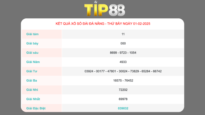 Kết quả xổ số Đà Nẵng ngày 01/02/2025