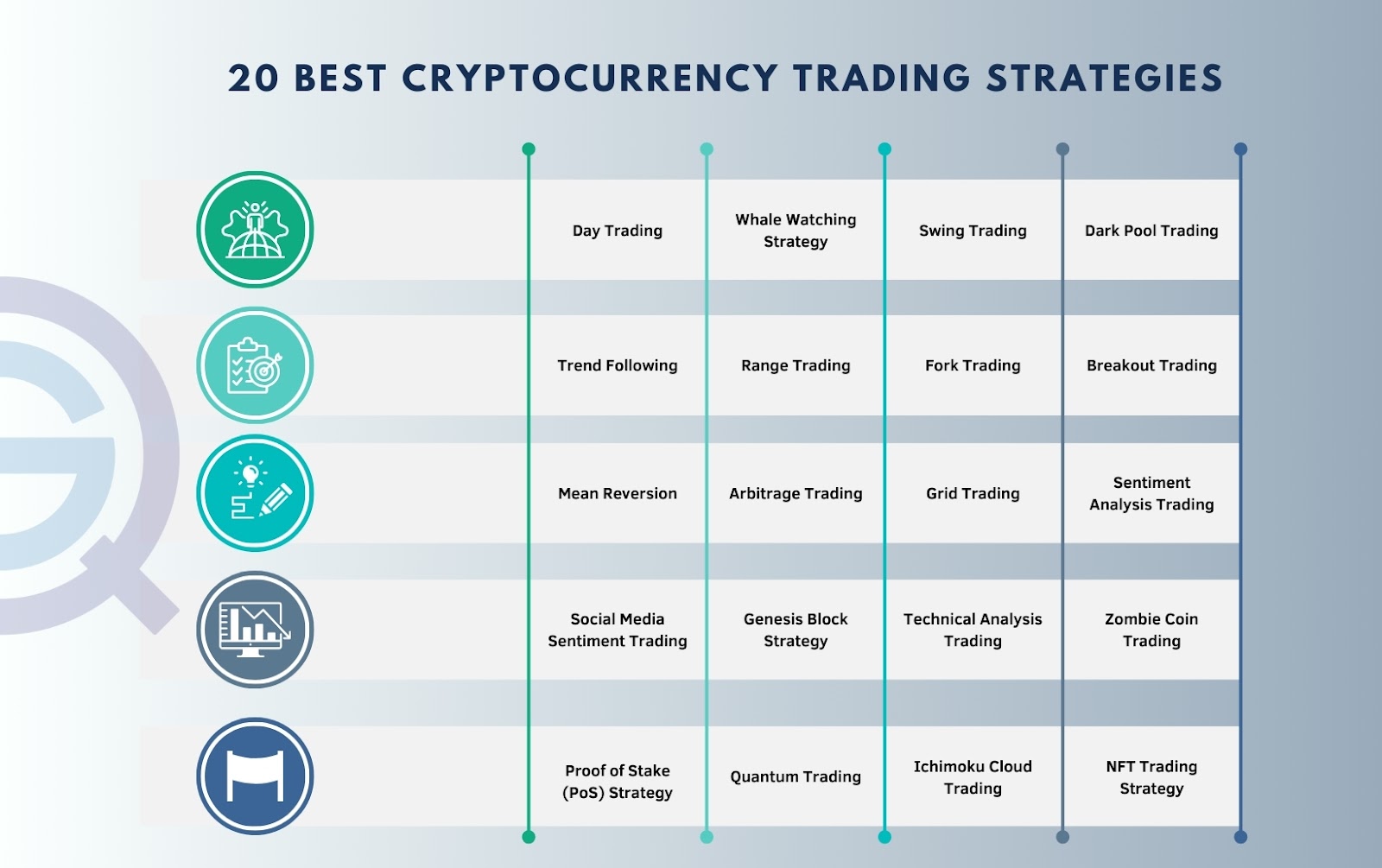 Trading Strategies