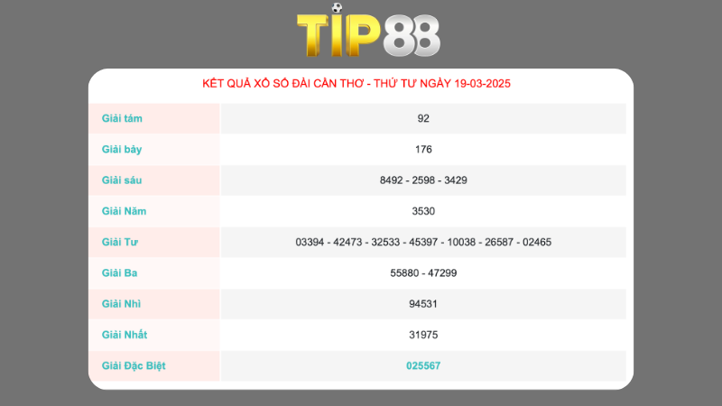 Kết quả xổ số Cần Thơ ngày 19/03/2025