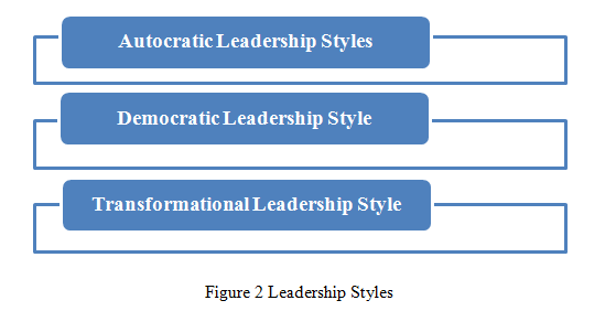 Leadership Styles