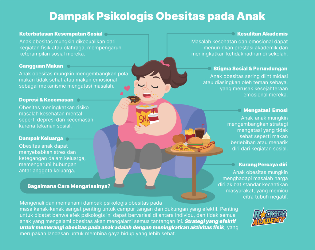 Dampak Psikologis Obesitas pada Anak