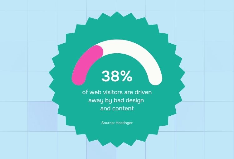 Graphic Design for eCommerce bad design drives away web visitors