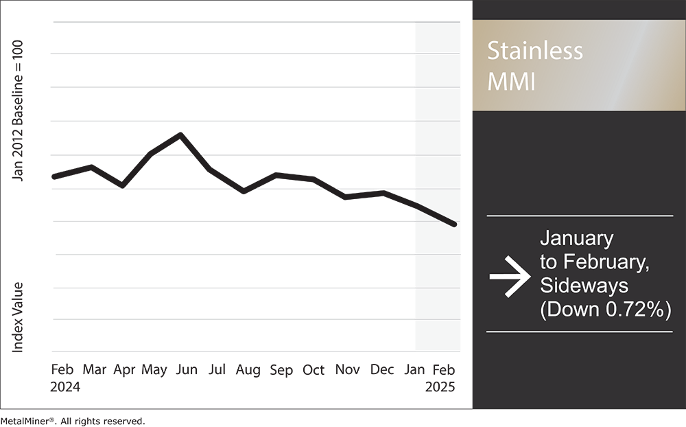 Nickel Prices Stagnant, Stainless Market Slow