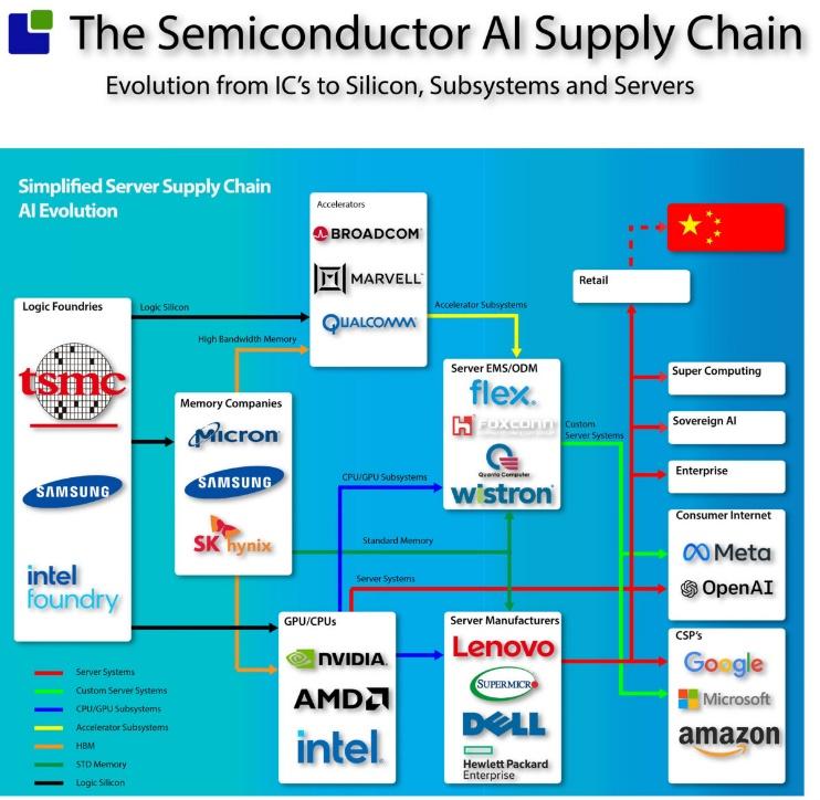 semiwiki.com