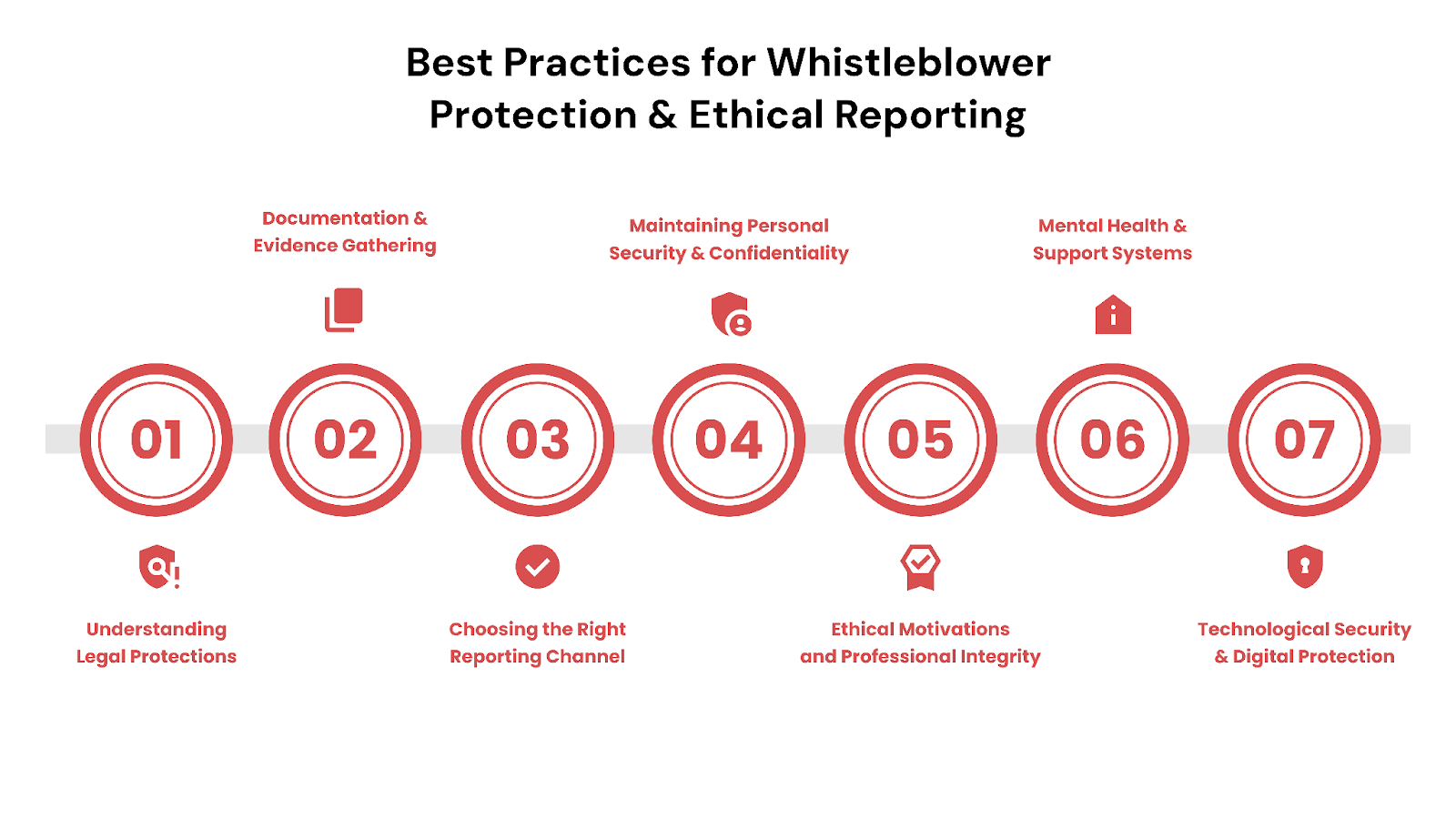 Best Practices for Whistleblower Protection and Ethical Reporting