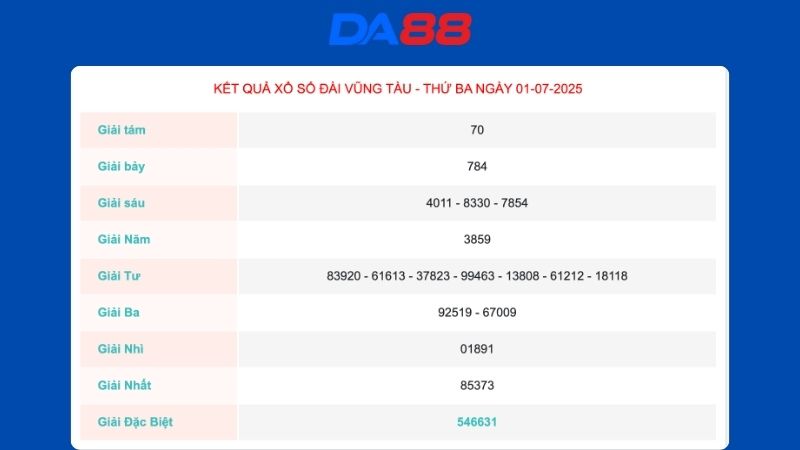 Kết quả xổ số Vũng Tàu ngày 01/07/2025